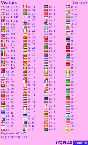 free counters