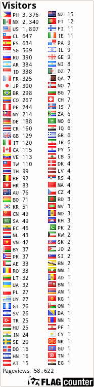 free counters