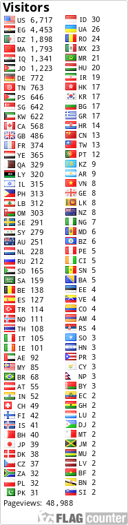 free counters
