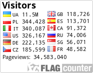 free counters