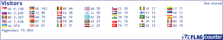 free counters