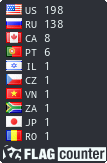 free counters