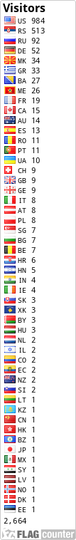 Flag Counter
