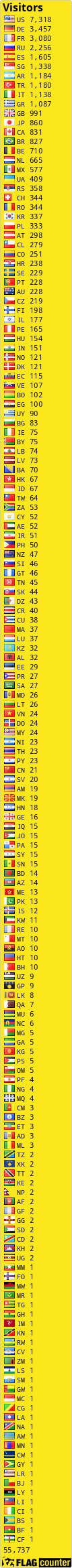 free counters