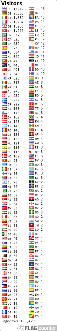 free counters