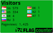 free counters