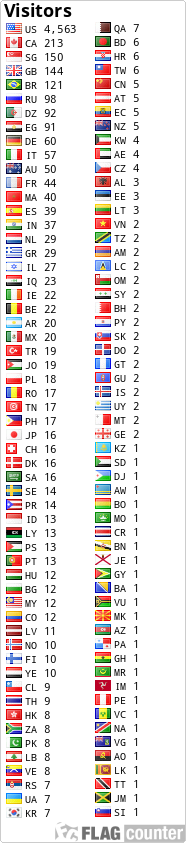 free counters