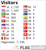 free counters