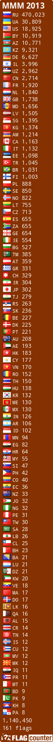 Free counters!