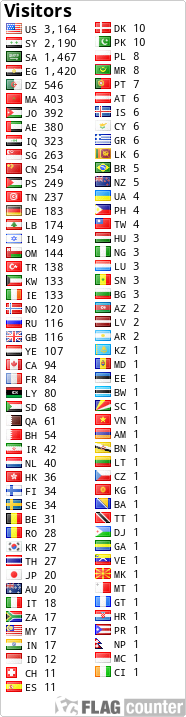 تنشيط الذاكرة وعلاج النسيان Labels=1