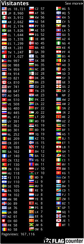 Flag Counters!