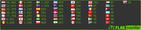 free counters