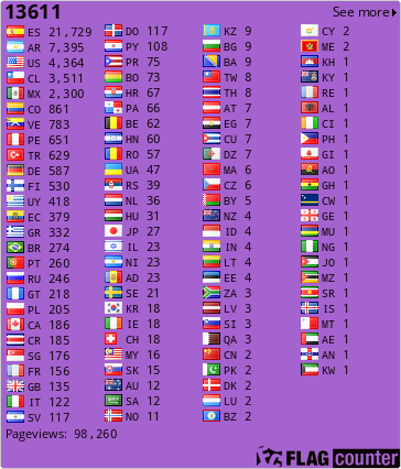 free counters