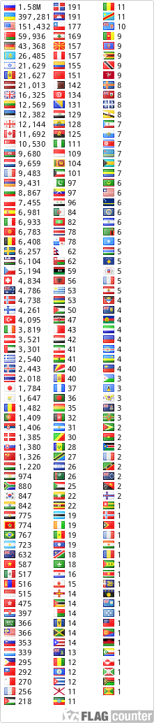 free counters