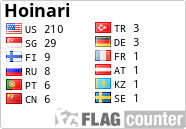 free counters
