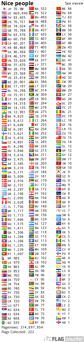 free counters