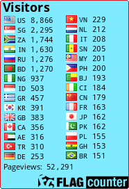 free counters