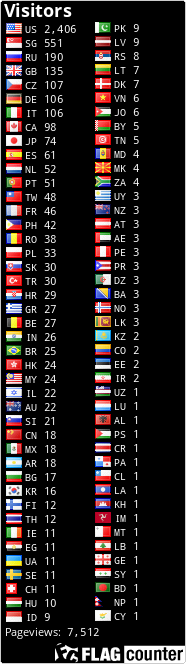 free counters