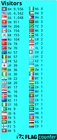 free counters