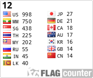free counters
