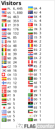 free counters