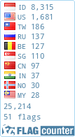free counters