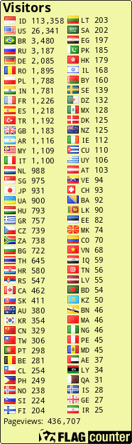free counters