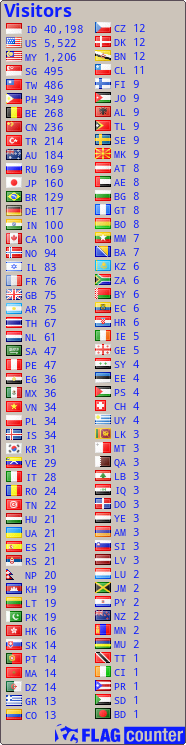 Free counters!