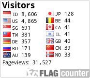 free counters