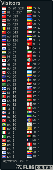 free counters