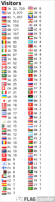free counters