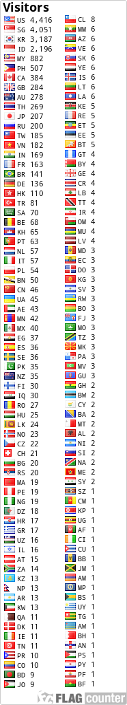 free counters