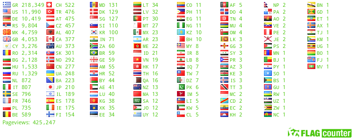 free counters