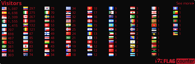 free counters