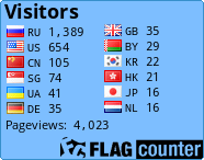 free counters