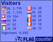 free counters