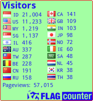 free counters