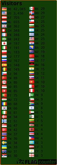 free counters