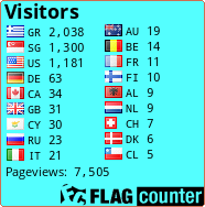 free counters