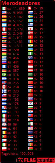 free counters