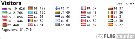 free counters