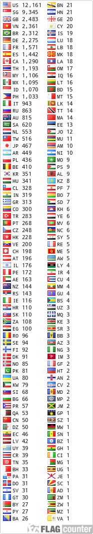 free counters