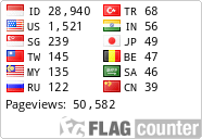 free counters