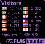 free counters