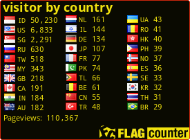 Free counters!
