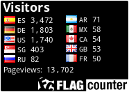 free counters