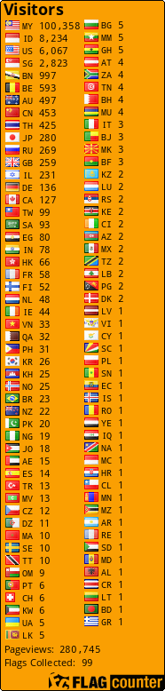 free counters