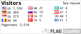 free counters