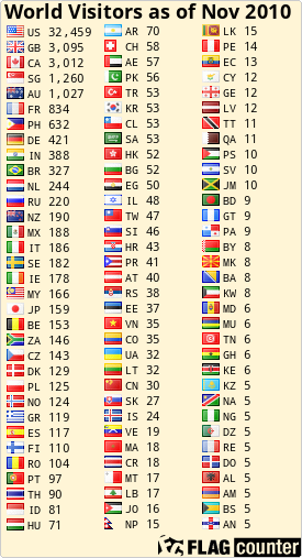 free counters
