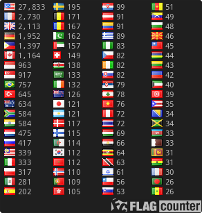 Flag Counter